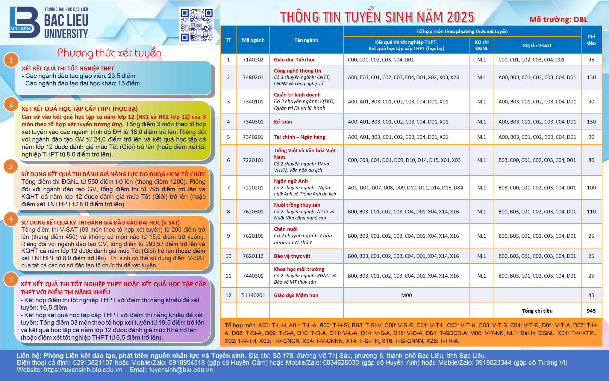 Sự kiện 3